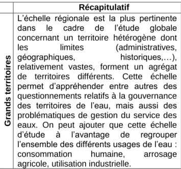 Tableau n°8. Récapitulatif Grands territoires