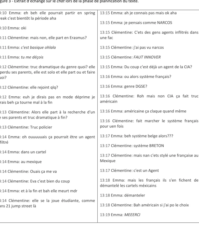 Figure 3 - Extrait d’échange sur le chat lors de la phase de planification du texte. 