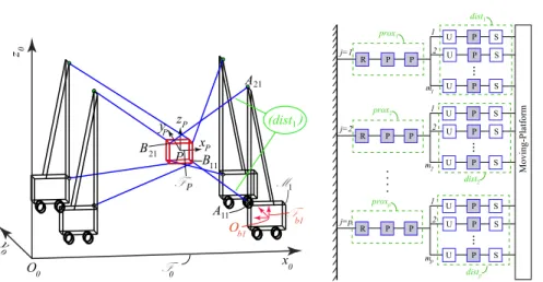 Fig. 1: (a) MCDPR Parameterization (b) Kinematic Architecture of MCDPRs, active joints are highlighted in gray, passive joints are highlighted in white