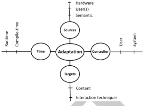 Figure 1: The four dimensions of the plasticity property have adaptive hypermedia [4] that focuses on the adaptation of  hy-pertext and hypermedia (including 3D [13]) systems to the user and to the environment [5] and could be therefore considered as  plas