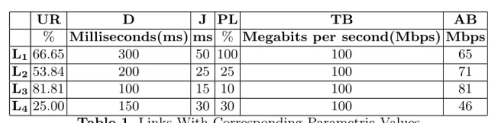 Table 1. Links With Corresponding Parametric Values