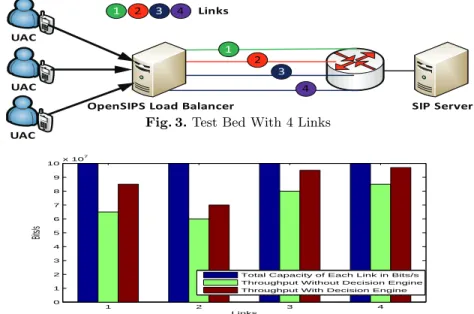 Table 2. R Values and the Corresponding Grading of Links