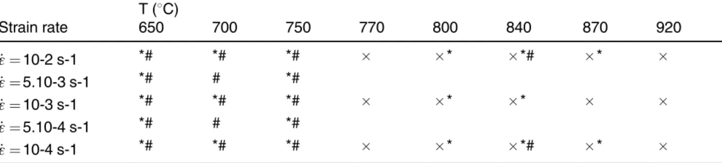 Table 1. General chemical composition wt.%.