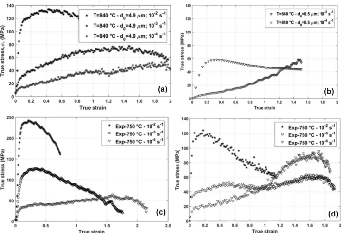 Figure 10. The effect of start grain size on stress-strain response: (a) 4.9 mm at 840 8 C, (b) 0.5 mm at 840 8 C, (c) 3.0 mm at 750 8C (d) and 0.5 mm at 750 8C for different strain rates.