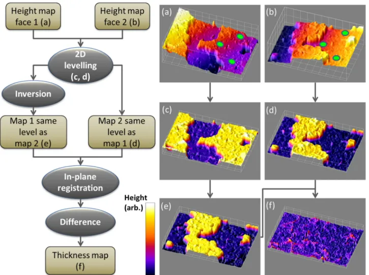 Fig. 4 presents the processing pipeline for each specimen and the associated results. The XCT 3D images were processed to provide 3D porosity measurement and 2D apparent porosity projected along the specimen axis (Section 2.2)