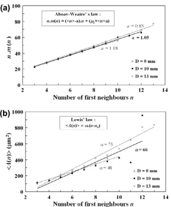 Fig. 17. Similarity between the morphology of the heat-checking pattern formed under the reference TF test (T max = 650 !C, ht = 1.2 s) in the transition area (D = 12 mm) of the specimen (a), and the ‘‘square-type’’ cracking observed on a nitrided X38CrMoV