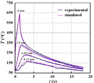 Fig. 3. Comparison of measured and calculated temperature (T)-time (t) curves in the ‘‘gauge area’’ of the instrumented specimen, from the external surface to 8.15 mm in depth (reference TF test: