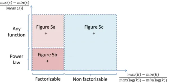 Figure 7 – Multiplication coefficient form analysis 