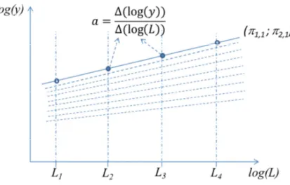 Figure 6 – Power law coefficients calculation 