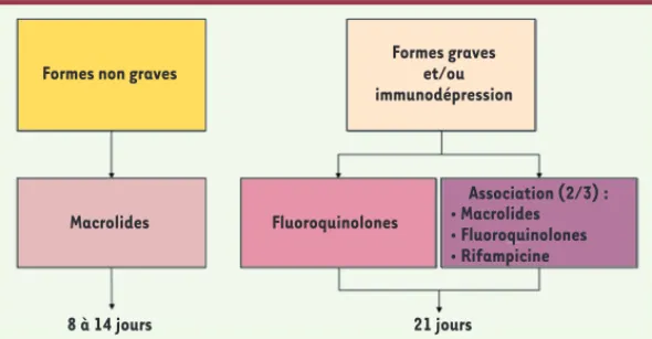 Tableau I. Critères à prendre en compte pour la déclaration obligatoire.