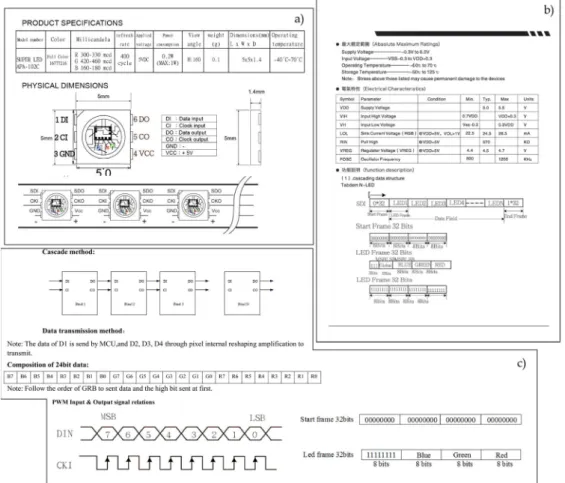 Figure 12. Des documents techniques à comprendre 