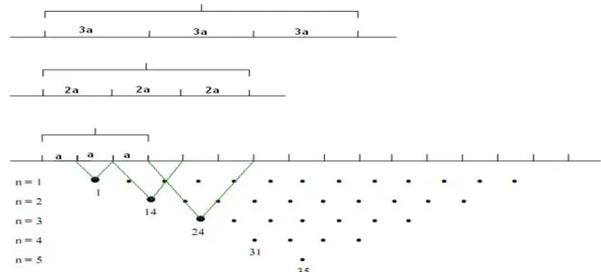 Figure 1 Méthode de prospection électrique pour la tomographie de résistivité électrique