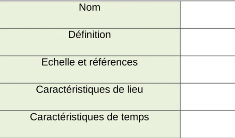 Tableau  1. Champs de la grille de formalisation des indicateurs d’état (Curt, 2008)  