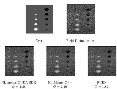 Fig. 4 Results obtained with optimal set of parameters for ˜ Q.