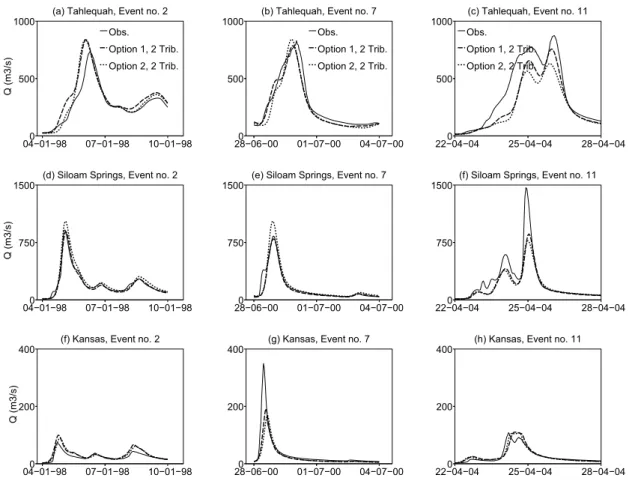 Figure 8. Observed and simulated hydrographs in validation mode for the events (no. 2, no