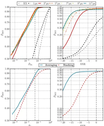 Figure 2: Left: instances of six lines of the catalog at a given position. Right: