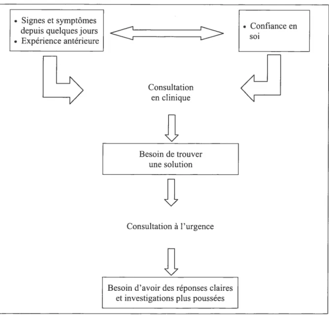Figure 2 — Figure indirecte à l’urgence