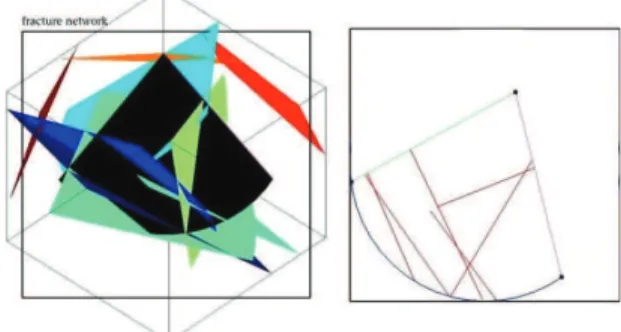 Fig. 5.1. Left: the 3D network; right: the black fracture with its boundaries and intersections.