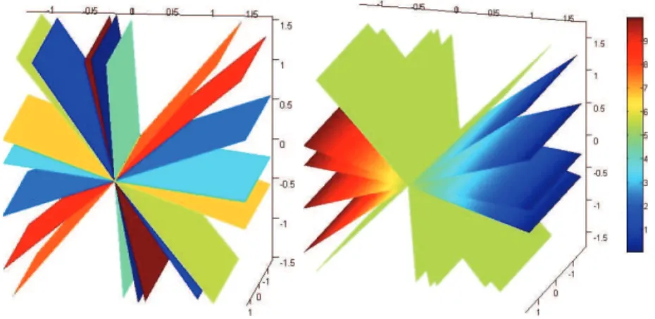 Fig. 5.4. Nonrealistic example. Left, its geometry; right: mean hydraulic head.