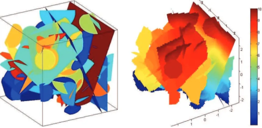 Fig. 5.5. Example of DFN, test case 1: left, its geometry; right: mean hydraulic head.
