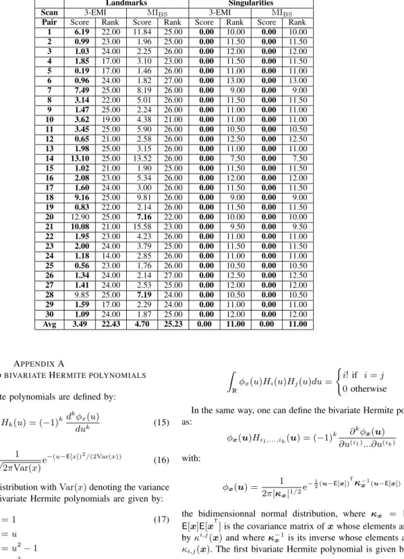 TABLE II
