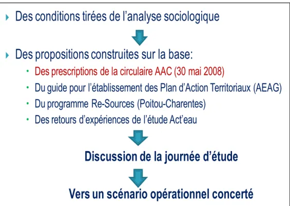 Figure 8 – Démarche de la co-construction du scénario 