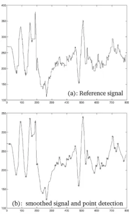 Fig. 4. Reference signal smoothing and zero gradient point extraction. (a):