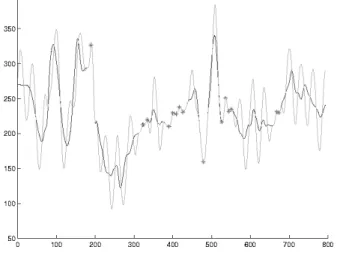 Fig. 5. Synthetic position sensor position (gray) generated using a reference signal (black)
