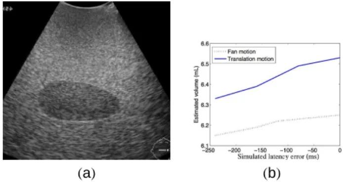 Fig. 9. Histograms of the latency estimates with the proposed method (a) and the StradX method (b)