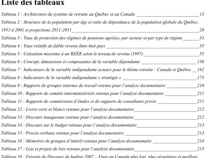 Tableau 1 : Architecture du système de retraite au Québec et au Canada  ___________________________ 13 Tableau 2 : Structure de la population par âge et ratio de dépendance de la population globale du Québec,  1951 à 2001 et projections 2011-2051 _________