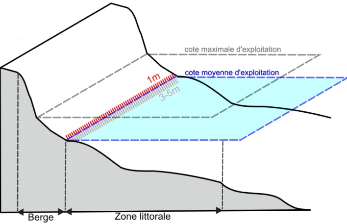 Figure 3 : zone d’observation Alber 
