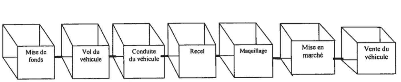 Figure 4 Élaboration du script avec de nouvelles étapes