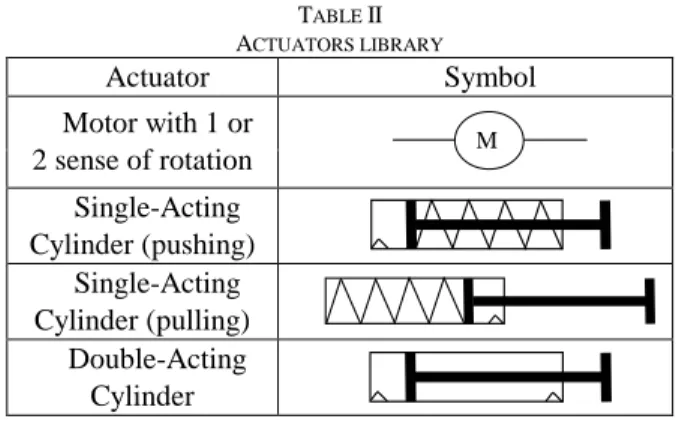 Fig. 3. A Moore automaton 