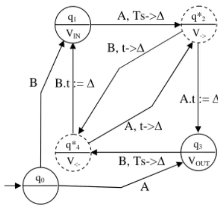 Fig. 6. 5/2-way bistable valve model 