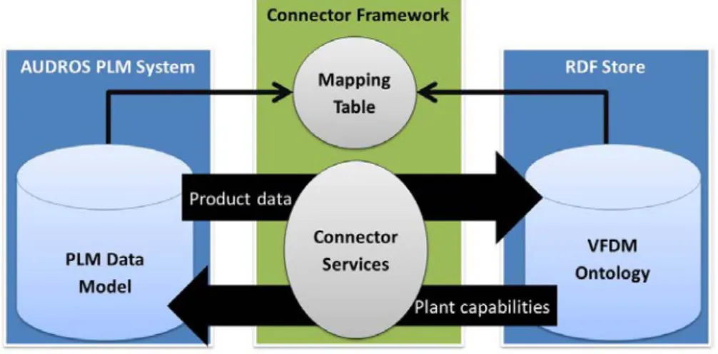 Fig 1.  Global interoperability scheme 