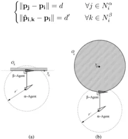 Fig. 2: Obstacles denoted by agent-based approach: (a) wall (b) spherical obstacles [9].