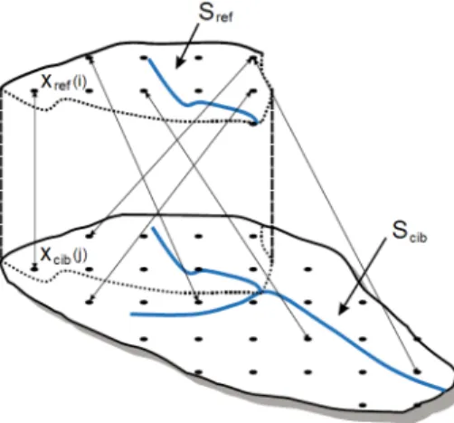 Figure 4 : Schéma illustrant la procédure de calcul de distance d pour deux bassins emboîtés