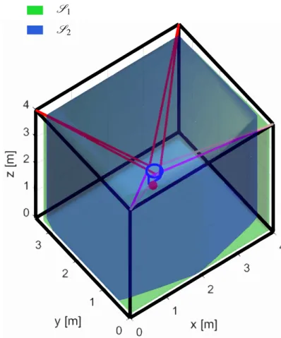 Figure 11: Wrench feasible workspace of the optimum design of moving-platform without cable-loop coupling effect