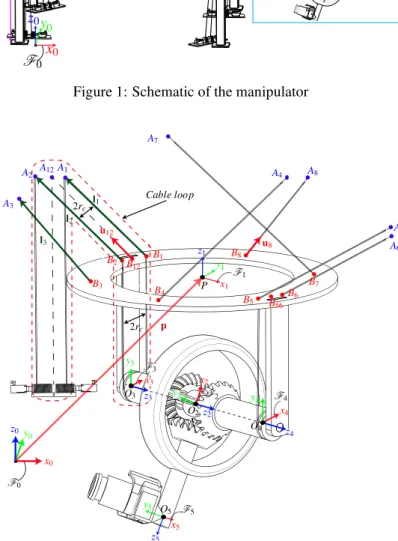 Figure 1: Schematic of the manipulator