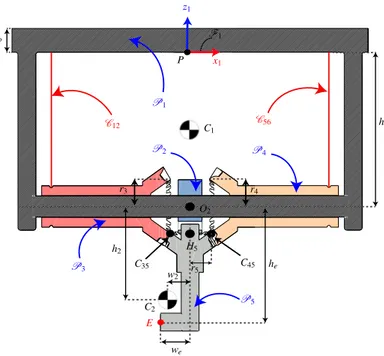 Figure 3: Section-view of the moving-platform and the tilt-roll wrist
