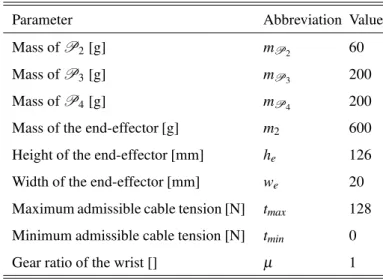 Table 2: Given design parameters