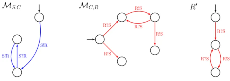 Fig. 3. Messages from S to R, updated component R 0 .