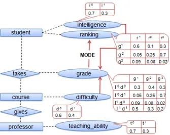 Fig. 3. Example of a graph database.