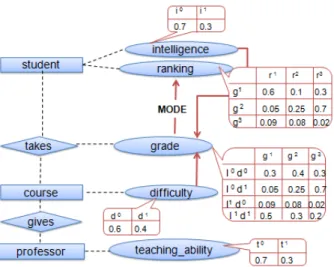 Fig. 3. Example of a graph database.