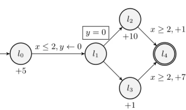 Fig. 1. A weighted timed automaton.