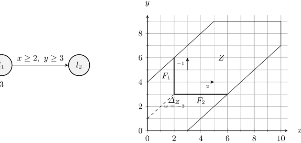 Fig. 2. Example of time predecessor of a weighted zone