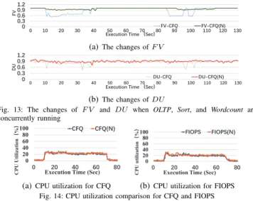 Fig. 12: Comparison of the original (Ori) and NCQ-aware (N) I/O schedulers. BDR-M, BDR-D, and BDR-F are BDRs of Mail server, DB server, and File server, respectively.