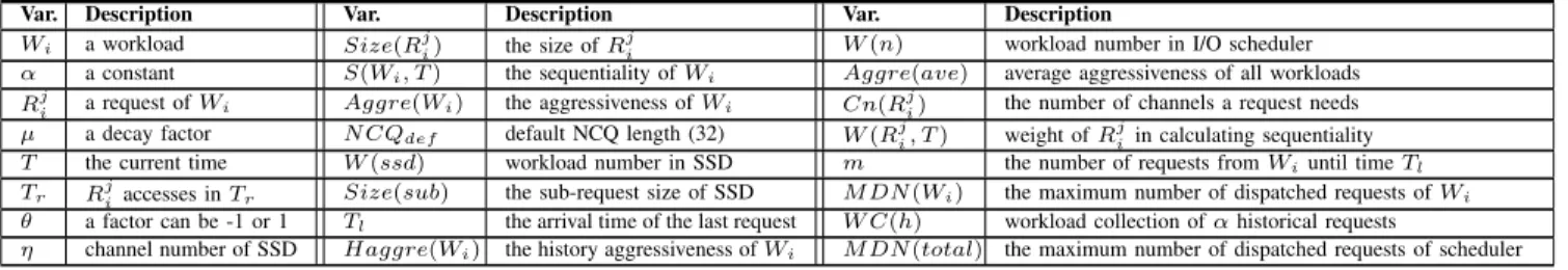 TABLE III: Variables of the workload evaluation model