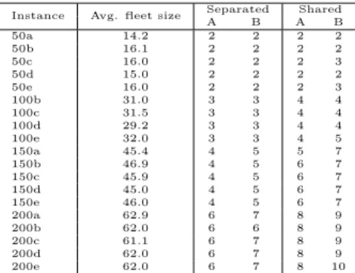 Table 1: Dock value obtained when postprocessing for each instance all of ten solutions of [? ]
