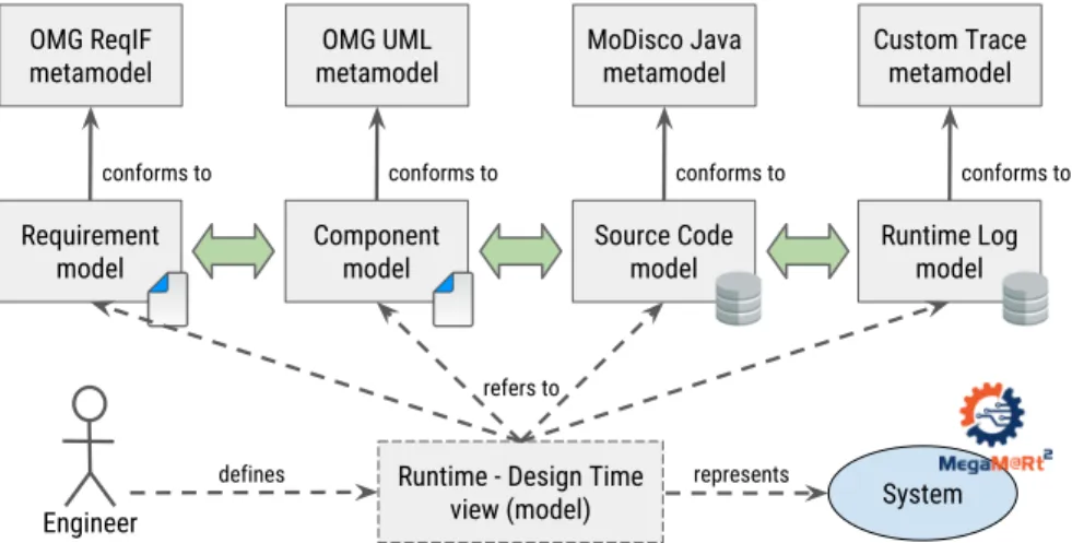 Figure 1: Running use case from the MegaM@Rt2 industrial project.